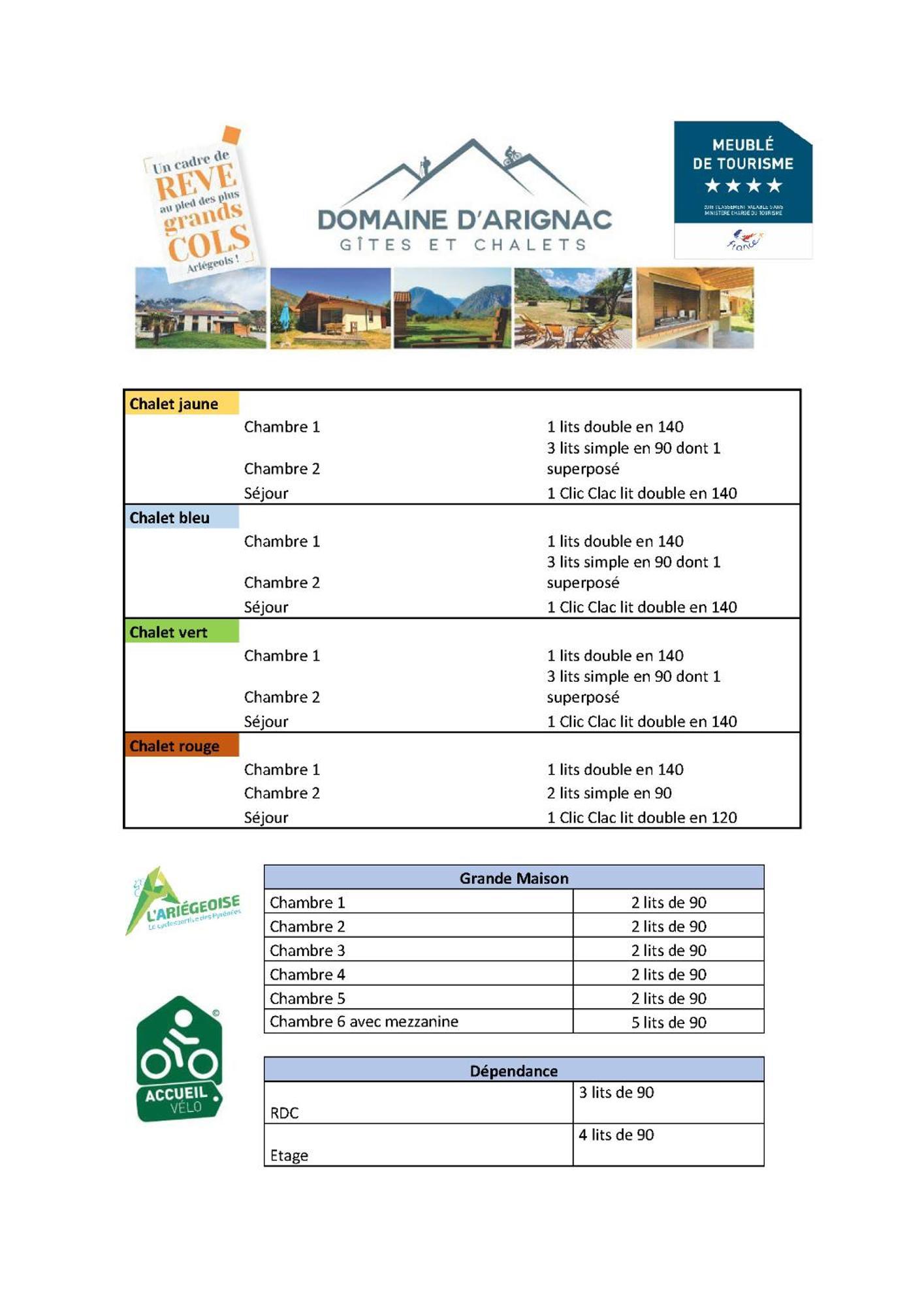 Вілла Le Domaine D'Arignac Екстер'єр фото